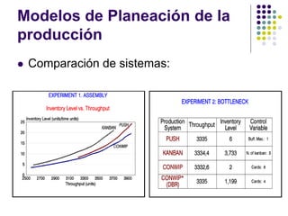 Modelos de Planeación de la
producción
 Comparación de sistemas:
 