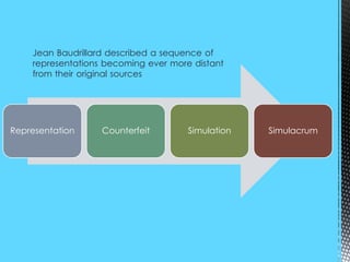 Representation Counterfeit Simulation Simulacrum
Jean Baudrillard described a sequence of
representations becoming ever more distant
from their original sources
 