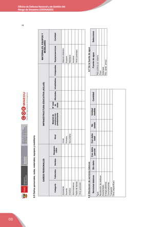 66
OficinadeDefensaNacionalydeGestióndel
RiesgodeDesastres(ODENAGED)
4Secretaría
Genereral
OﬁcinadeDefensa
NacionalydeGestión
delRiesgodeDesastres
6.5Dañospersonales,aulas,materiales,equiposymobiliario
DAÑOSPERSONALESINFRAESTRUCTURAEDUCATIVA(AULAS)
MATERIALES,EQUIPOSY
MOBILIARIO
CategoríaFallecidosHeridos
Desapare-
cidos
Nivel
Materialde
construcción
predominante
N°total
de
aulas
AfectadasInhabitablesColapsadasEquipos/serviciosCantidad
EstudianteInicialMaterialdidáctico
DocentePrimariaEquipos
DirectivoSecundariaMobiliario
AdministrativosAccesos
PadredefamiliaOtros(precisar):
Otros(precisar):
6.6Afectacióndeserviciosbásicos6.7Delafuentedeagua
ServiciosbásicosSindaño
Condaño
parcial
Condaño
total
No
existe
Unidad
medida
CantidadFuentedeaguaSeleccione
AguaRedpúblicaportubería
RecolecciónderesiduosPozo
AlcantarilladoEstanque
EnergíaeléctricaRío,canal,arroyo
Comunicaciones
Transporte
Otros(especificar):
 