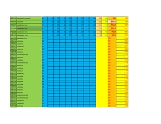 AR216 INGENIERIA SISTEMAS A 4 21 2 23 5 20 9 16 20 80 36 98
AD345 MEDICINA B 4 21 3 22 3 22 5 20 15 85 26.5 99
TG217 INGENIERIA CIVIL A 2 14 6 16 1 17 2 10 11 57 19.3 100
DT230 INGENIERIA CIVIL A 1 15 3 12 3 15 5 15 12 57 18.3 101
TG220 INGENIERIA CIVIL A 1 24 1 24 2 23 4 21 8 92 6.8 102
GB145 INGENIERIA CIVIL A 1 24 2 23 0 0 5 20 8 67 6.3 103
AA150 INGENERIA CIVIL A NP 104
GB146 MEDICINA M NP 105
AA151 DERECHO C NP 106
GB147 INGENERIA A NP 107
AA152 DERECHO D NP 108
GB148 DERECHO E NP 109
AA153 ADMINISTRACION A NP 110
GB149 DERECHO C NP 111
AA154 MEDICINA M NP 112
GB150 ADMINISTRACION A NP 113
AA155 DERECHO D NP 114
GB151 MEDICINA M NP 115
AA156 DERECHO D NP 116
GB152 INGENERIA A NP 117
AA157 MEDICINA M NP 118
GB153 MEDICINA M NP 119
AA158 MEDICINA M NP 120
GB154 MEDICINA M NP 121
AA159 MEDICINA M NP 122
GB155 DERECHO C NP 123
AA160 DERECHO C NP 124
GB156 ADMINISTRACION D NP 125
AA161 ADMINISTRACION D NP 126
GB157 INGENERIA A NP 127
AA162 INGENERIA A NP 128
GB158 DERECHO C NP 129
 