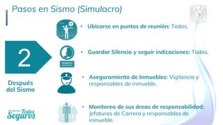 Pasos en Sismo (Simulacro)
Después
del Sismo
2
• Aseguramiento de Inmuebles: Vigilancia y
responsables de inmueble.
• Guardar Silencio y seguir indicaciones: Todos.
• Ubicarse en puntos de reunión: Todos.
• Monitoreo de sus áreas de responsabilidad:
Jefaturas de Carrera y responsables de
inmueble.
 