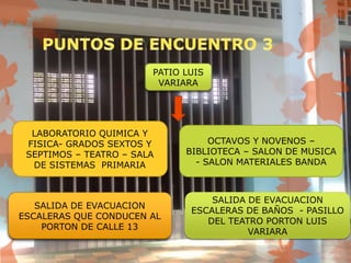 PATIO LUIS
VARIARA
LABORATORIO QUIMICA Y
FISICA- GRADOS SEXTOS Y
SEPTIMOS – TEATRO – SALA
DE SISTEMAS PRIMARIA
SALIDA DE EVACUACION
ESCALERAS QUE CONDUCEN AL
PORTON DE CALLE 13
OCTAVOS Y NOVENOS –
BIBLIOTECA – SALON DE MUSICA
- SALON MATERIALES BANDA
SALIDA DE EVACUACION
ESCALERAS DE BAÑOS - PASILLO
DEL TEATRO PORTON LUIS
VARIARA
 
