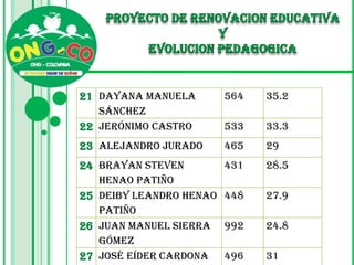 ESPAÑOL: Comprensión de lectura -comunicación–producción de textos escritos–prefijos, sufijos, afijos.PROYECTO DE RENOVACION EDUCATIVA Y EVOLUCION PEDAGOGICASEPTIMO