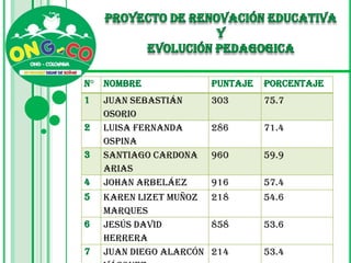 CIUDAD: MANIZALES(CALDAS)PROYECTO DE RENOVACION EDUCATIVA Y EVOLUCION PEDAGOGICAMATERIAS:  las materias evaluadas en este primer simulacro corresponden a: Matemáticas