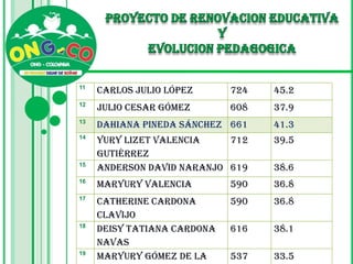 CIENCIAS SOCIALES:Republica de la nueva granada–partidos políticos –la constitución– la comisión corográfica
