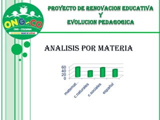 PROYECTO DE RENOVACIÓN EDUCATIVA Y EVOLUCIÓN PEDAGOGICA
