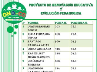 CIUDAD: MANIZALES(CALDAS)PROYECTO DE RENOVACION EDUCATIVA Y EVOLUCION PEDAGOGICAMATERIAS:  las materias evaluadas en este primer simulacro corresponden a: Matemáticas