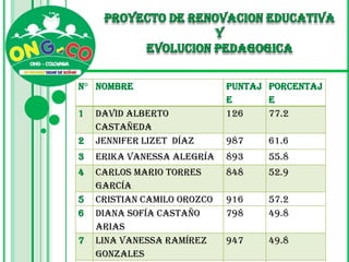 CIENCIAS NATURALES:tipos de energía–tipos de movimiento- ondas