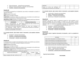 25
b. Diario de evaluación- Evaluación para el aprendizaje
c. Rúbrica y/o matriz de evaluación - Evaluación como aprendizaje
d. Portafolio - Evaluación como aprendizaje
Situación 160
En el enfoque de evaluación por competencias, para evaluar el desempeño se propone el
siguiente instrumento:
GRADO: Segundo de Secundaria
AREA: Ciencia, Tecnología y Ambiente
COMPETENCIA: Constrasta los hábitos de su familia y de su comunidad con las prácticas que
contribuyen a la preservación y el mejoramiento de la salud.
INDICADOR DE LOGRO: Identifica en su familia y en su comunidad las prácticas que favorecen
la salud y el buen funcionaiento de los sistemas del organismo.
CAPACIDADES EVIDENCIAS (PRODUCTOS)
Analiza minuciosamente el valor
nutritivo y energético de los alimentos.
Mapa conceptual del valor nutritivo de los
alimentos.
Descripción de las prácticas adecuadas
de preparación: Lavado, forma y
tiempo de cosión de los alimentos para
preservar las propiedades nutricionales.
Recetas de cocina que certifiquen la
conservación de nutrientes en los alimentos.
En la situación descrita: ¿Qué nombre recibe el instrumento y qué propósito evaluativo
tiene?
a. Anecdotario - Evaluación del aprendizaje
b. Portafolio - Evaluación para el aprendizaje
c. Diario de clase - Evaluación como aprendizaje
d. Lista decotejo - Evaluación como aprendizaje
Situación 161
Es necesario evaluar las evidencias del desempeño en función a los portafolios que presentan
los estudiantes. En ese sentido, se propone el siguiente instrumento:
GRADO: Segundo de Secundaria
AREA: Ciencia, Tecnología y Ambiente
COMPETENCIA: Constrasta los hábitos de su familia y de su comunidad con las prácticas que
contribuyen a la preservación y el mejoramiento de la salud.
INDICADOR DE LOGRO: Identifica en su familia y en su comunidad las prácticas que favorecen
la salud y el buen funcionaiento de los sistemas del organismo.
PRODUCTOS (EVIDENCIAS) EXCELENTE MUY
BUENO
BUENO DEBE
MEJORAR
Mapa conceptual del valor nutritivo de los
alimentos.
Recetas de cocina que certifiquen la
conservación de nutrientes en los alimentos.
En la situación descrita: ¿Qué nombre recibe el instrumento y qué propósito evaluativo
tiene?
a. Lista de cotejo – Evaluación como aprendizaje
b. Rúbrica - Evaluación para el aprendizaje
c. Portafolio - Evaluación para el aprendizaje
d. Diario de clase - Evaluación como aprendizaje
Situación 162
Instrumento que permite registrar la experiencia personal de cada estudiante en las
diferentes actividades que se han relizado a lo largo de un ciclo escolar o durante
determinados periodos de tiempo y/o actividades. Le sirve al estudiante para autoevaluarse y
reflexionar sobre su proceso de aprendizaje mejorando sus desempeños. Hacemos
referencia …………………………….. y al propósito de evaluación definido como…………………
a. Anecdotario - Evaluación del aprendizaje
b. Portafolio - Evaluación para el aprendizaje
c. Diario de clase - Evaluación como aprendizaje
d. Lista decotejo - Evaluación como aprendizaje
Situación 163
¿Qué nombre recibe el siguiente instrumento de evaluación y cuál es su propósito de
evaluación?
CRTERIIOS SI NO
Indica dudas relacionadas con el festival de danzas.
Indica lo que aprendió en la actividad festival de danzas.
Explica lo que le gustó de la actividad festival de danzas.
Explica lo que no le gustó de la actividad festival de danzas.
Lleva su diario de clase al día: Puntualidad al registrar y entregar
a. Ficha de observación- Evaluación del aprendizaje
b. Rúbrica - Evaluación para el aprendizaje
c. Escala de Rango - Evaluación como aprendizaje
d. Lista decotejo - Evaluación para el aprendizaje aprendizaje
Mg. Isela Guerrero Pacheco
FACILITADORA
 