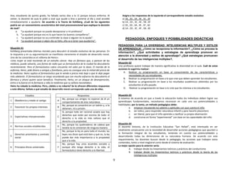 9
Ana, estudiante de quinto grado, ha faltado varios días a la I.E porque estuvo enferma. Al
volver, la docente de aula le pidió a José que ayude a Ana a ponerse al día y José accedió
inmediatamente a ayudarla. De acuerdo a la Teoría de Kohlberg, ¿Cuál de los siguientes
podría ser un razonamiento característico del nivel preconvencional que explique la decisión
de José?
a. “La ayudaré porque no puedo decepcionar a mi profesora”.
b. “La ayudaré porque eso es lo que hacen los buenos compañeros”.
c. “La ayudaré porque no va a entender la clase si alguien no lo ayuda”.
d. “La ayudaré porque si algún día yo falto, ella va a tener que ayudarme”.
Situación 61
Kohlberg presentaba dilemas morales para descubrir el estadio evolutivo de las personas. En
la respuesta y en su argumentación se manifiesta claramente el estadio de desarrollo moral.
Uno de los conocidos es el «dilema de Heinz».
«Una mujer se está muriendo de un extraño cáncer. Hay un fármaco que, a parecer de los
médicos, puede salvarla, una forma de radio que un farmacéutico de la ciudad ha descubierto
recientemente. Pero el farmacéutico cobra cincuenta mil soles por la dosis. El marido de la
enferma, Heinz, pide dinero a amigos y familiares, pero no consigue sino la mitad del precio de
la medicina. Heinz suplica al farmacéutico que le venda a precio más bajo o que le deje pagar
más adelante. El farmacéutico se niega recordando que con mucho esfuerzo ha descubierto el
fármaco y ahora quiere sacar beneficio. Finalmente, Heinz, en un ataque de desesperación,
entra a la fuerza en la farmacia y roba la medicina que su señora necesitaba».
Heinz ha robado la medicina. Pero, ¿debía o no robarla? Se te ofrecen diferentes respuestas
a este dilema. Señala a qué estadio de desarrollo moral corresponde cada una de ellas.
Estadios Respuestas
1 Obediencia y miedo al castigo A
No, porque sus amigos no esperan de él un
comportamiento de esta naturaleza.
2 Favorecer los propios intereses B
No, porque se convertirá en un ladrón y, si le
detienen, irá a prisión.
3 Expectativas interpersonales C
Sí, porque todo ser racional acepta que hay
derechos que están por encima de todo: el
derecho a la vida es más valioso que el
derecho a la propiedad.
4 Normas sociales establecidas D
No, porque los quebraderos de cabeza que
tendrá no le convienen de ninguna manera.
5
Derechos prioritarios y contrato
social
E
No, porque la ley es para todo el mundo; las
leyes nos dicen qué está bien y qué no, la ley
puede dar más importancia a la propiedad
que a la vida.
6 Principios éticos universales F
No, porque hay unos acuerdos sociales y
aunque ella tenga derecho a la vida, el
farmacéutico tiene derecho a la libertad.
Asigna a las respuestas de la izquierda el correspondiente estadio evolutivo
a) 1B , 2D , 3A , 4E , 5C , 6F
b) 1A , 2D , 3C , 4E , 5B , 6F
c) 1B , 2D , 3A , 4E , 5F , 6C
d) 1A , 2D , 3C , 4F , 5B , 6E
PEDAGOGÍA: ENFOQUES Y POSIBILIDADES DIDÁCTICAS
PEDAGOGÍA PARA LA DIVERSIDAD: INTELIGENCIAS MÚLTIPLES Y ESTILOS
DE APRENDIZAJE: ¿Cómo se recepciona la información?, ¿Cómo se procesa la
información?, ¿Qué actividades y estrategias de aprendizaje promover en
atención a la diversidad y estilos de aprendizaje? ¿Qué estrategias promueven
el desarrollo de las inteligencias múltiples?,
Situación 62
Una profesora quiere trabajar de manera significativa la diversidad en el aula. Cuál de estas
acciones le sugeriría realizar:
A. Realizar su programación en base al conocimiento de las características y
necesidades de sus estudiantes.
B. Realizar su programación en base a lo que cree que deben aprender los estudiantes.
C. Realizar su programación en base a los resultados académicos obtenidos por los
estudiantes el año pasado.
D. Realizar su programación en base a lo cree que les interesa a los estudiantes.
Situación 63
Si estamos de acuerdo en que a través la educación todos los individuos deben lograr sus
aprendizajes fundamentales, necesitamos reconocer en cada uno sus potencialidades y
habilidades; por lo tanto, un método pedagógico debe:
a. empezar rescatando los saberes y aptitudes con que cuenta el niño
b. ser lúdico, para responder naturaleza infantil y para hacerlo placentero
c. ser liberal, para que el niño aprenda a clasificar su propia observación
d. construirse en forma “experimental” con base en las capacidades del niño
Situación 64
El docente Antonio, de la Institución Educativa “San Rafael”, está interesado en ser
totalmente consecuente con la necesidad de desarrollar acciones pedagógicas que apunten a
la formación integral de los estudiantes, teniendo en cuenta sus potencialidades y
desarrollando todas las dimensiones de su naturaleza humana. De acuerdo con este
requerimiento, los docentes buscan desde la pedagogía, las acciones que trabajen estos
contenidos, tanto a nivel magistral como desde el sistema de evaluación.
La mejor opción para lo anterior sería:
A. trabajar desde los lineamientos teóricos y prácticos del conductismo
B. trabajar desde los lineamientos teóricos y prácticos desde la teoría de las
inteligencias múltiples
 