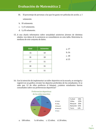 Evaluación de Matemática 2
Página
7
III. El porcentaje de personas a las que les gusta ver películas de acción. a. I
solamente.
b. III solamente.
c. I y II solamente.
d. I y III solamente.
15. A una charla informativa sobre sexualidad asistieron jóvenes de distintas
edades. Los datos de la asistencia se consolidaron en esta tabla. Determina la
mediana de este conjunto de datos.
a. 17
b. 16
c. 18
d. 15
16. Con la intención de implementar un taller deportivo en la escuela, se averiguó y
registró en un gráfico circular los deportes preferidos de los estudiantes. Si se
sabe que 12 de ellos prefieren el básquet, ¿cuántos estudiantes fueron
consultados sobre sus preferencias deportivas?
a. 100 niños. b. 60 niños. c. 12 niños. d. 20 niños.
Edad Asistentes
15 14
16 18
17 11
18 15
19 11
Preferencias deportivas
de los niños inscritos
 