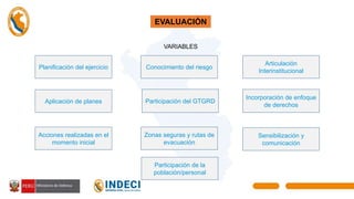 EVALUACIÓN
VARIABLES
Conocimiento del riesgo
Planificación del ejercicio
Participación del GTGRD
Aplicación de planes
Sensibilización y
comunicación
Zonas seguras y rutas de
evacuación
Incorporación de enfoque
de derechos
Acciones realizadas en el
momento inicial
Participación de la
población/personal
Articulación
Interinstitucional
 