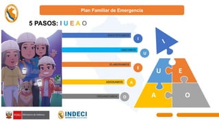 Plan Familiar de Emergencia
5 PASOS: I U E A O
I
U
E
O
A
IDENTIFICAMOS
UBICAMOS
ELABORAMOS
ORGANIZAMOS
U E
A O
ASIGNAMOS
 