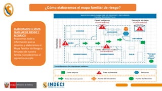 ¿Cómo elaboramos el mapa familiar de riesgo?
ELABORAMOS EL MAPA
FAMILIAR DE RIESGO Y
RECURSOS
Repasemos toda la
información que ya
tenemos y elaboremos el
Mapa Familiar de Riesgo y
Recursos de nuestra
familia. Consideremos el
siguiente ejemplo
 