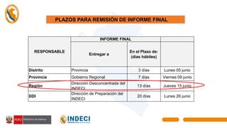 PLAZOS PARA REMISIÓN DE INFORME FINALFINAL
RESPONSABLE
INFORME FINAL
Entregar a
En el Plazo de:
(días hábiles)
Distrito Provincia 3 días Lunes 05 junio
Provincia Gobierno Regional 7 días Viernes 09 junio
Región
Dirección Desconcentrada del
INDECI
13 días Jueves 15 junio
DDI
Dirección de Preparación del
INDECI
20 días Lunes 26 junio
 