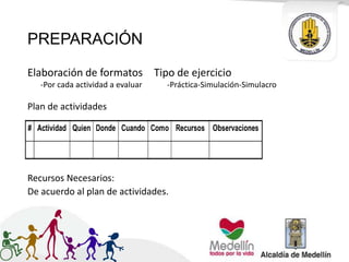 PREPARACIÓN
Plan de actividades
Recursos Necesarios:
De acuerdo al plan de actividades.
Tipo de ejercicio
-Práctica-Simulación-Simulacro
Elaboración de formatos
-Por cada actividad a evaluar
 