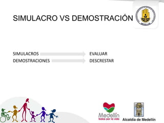 SIMULACRO VS DEMOSTRACIÓN
SIMULACROS
DEMOSTRACIONES
EVALUAR
DESCRESTAR
 