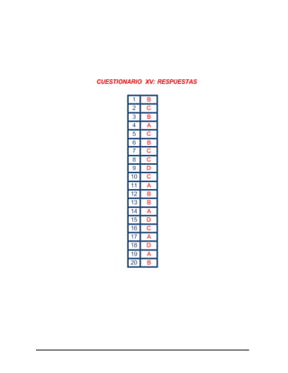 CUESTIONARIO XV: RESPUESTAS
1 B
2 C
3 B
4 A
5 C
6 B
7 C
8 C
9 D
10 C
11 A
12 B
13 B
14 A
15 D
16 C
17 A
18 D
19 A
20 B
 