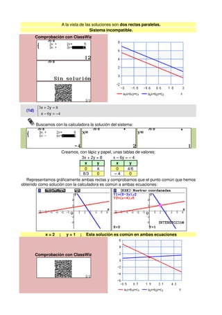A la vista de las soluciones son dos rectas paralelas.
Sistema incompatible.
Comprobación con ClassWiz
(1d)



−=−
=+
46
823
yx
yx
Buscamos con la calculadora la solución del sistema:
Creamos, con lápiz y papel, unas tablas de valores:
3x + 2y = 8 x – 6y = – 4
x y x y
0 4 0 4/6
8/3 0 – 4 0
Representamos gráficamente ambas rectas y comprobamos que el punto común que hemos
obtenido como solución con la calculadora es común a ambas ecuaciones:
x = 2 ; y = 1 ; Esta solución es común en ambas ecuaciones
Comprobación con ClassWiz
 