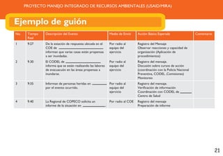 PROYECTO MANEJO INTEGRADO DE RECURSOS AMBIENTALES (USAID/MIRA)



Ejemplo de guión
No.    Tiempo   Descripción del Evento                            Medio de Envió     Acción Básica Esperada                  Comentario
       Real
1      9:27     De la estación de respuesta ubicada en el         Por radio al       Registro del Mensaje
                COE de                                            equipo del         Observar reacciones y capacidad de
                informan que varias casas están propensas         ejercicio          organización (Aplicación de
                a ser inundadas.                                                     procedimientos)
2      9.30     El CODEL de                                       Por radio al       Registro del mensaje.
                informa que se están realizando las labores       equipo del         Discusión sobre cursos de acción
                de evacuacuón en las áreas propensas a            ejercicio          (coordinación con la Policía Nacional
                inundarse.                                                           Preventiva, CODEL ,Comisiones)
                                                                                     Monitoreo
3      9:35     Informan de personas heridas en                   Por radio al       Registro del mensaje.
                por el evento ocurrido.                           equipo del         Veri cación de información
                                                                  ejercicio          Coordinación con CODEL de
                                                                                     Centro de Salud
4      9.40     La Regional de COPECO solicita un                 Por radio al COE   Registro del mensaje
                informe de la situación en                    .                      Preparación de informe




                                                                                                                                          21
 