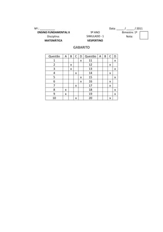 Nº.: __________                                 Data: _____ / _____ / 2011
  ENSINO FUNDAMENTAL II             9º ANO                Bimestre: 1º
          Disciplina:            SIMULADO - 1                 Nota:
        MATEMÁTICA                VESPERTINO

                           GABARITO

         Questão   A      B C D Questão A B C D
            1                 x   11          x
            2             x       12        x
            3             x       13          x
            4               x     14        x
            5                 x   15          x
            6                 x   16        x
            7               x     17        x
            8      x              18          x
            9      x              19          x
           10               x     20        x
 