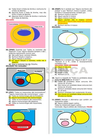 c) Todas foram à festa de Aninha e nenhuma foi
à festa de Betinha.
d) Algumas foram à festa de Aninha, mas não
foram à festa de Betinha.
e) Algumas foram à festa de Aninha e nenhuma
foi à festa de Betinha.
SOLUÇÃO
06. (IPAD) Supondo que “todos os cientistas são
objetivos” e que “alguns filósofos também o são”,
podemos logicamente concluir que:
a) Não pode haver cientista filósofo.
b) Nenhum filósofo é objetivo.
c) Algum filósofo é cientista.
d) Se algum filósofo é cientista, então ele é
objetivo.
e) Alguns cientistas não são filósofos.
SOLUÇÃO: Por exclusões
07. (FCC) “Todos os macerontes são torminodoros”.
“Alguns macerontes são momorrengos”. Logo:
a) Todos os momorrengos são torminodoros.
b) Alguns torminodoros são momorrengos.
c) Todos os torminodoros são macerontes.
d) Alguns momorrengos são pássaros.
e) Todos os momorrengos são macerontes.
SOLUÇÃO:
08. (ESAF) Se é verdade que "Alguns escritores são
poetas" e que "Nenhum músico é poeta", então,
também é necessariamente verdade que:
a) Nenhum músico é escritor
b) Algum escritor é músico
c) Algum músico é escritor
d) Algum escritor não é músico (SENDO
ESCRITOR E POETA NÃO PODE SER MÚSICO!
ENUNCIADO)
e) Nenhum escritor é músico
SOLUÇÃO:
09. (ESAF) Se é verdade que "Alguns A são R" e que
"Nenhum G é R", então é necessariamente
verdadeiro que:
SOLUÇÃO: IDEM ANTERIOR
a) Algum A não é G;
b) Algum A é G.
c) Nenhum A é G;
d) Algum G é A;
e) Nenhum G é A;
10. Qual é a negação de “Todos os candidatos desse
concurso têm mais de 18 anos”?
a) Todos os candidatos desse concurso têm
menos de 18 anos.
b) Pelo menos um candidato desse concurso tem
menos de 18 anos.
c) Nenhum candidato desse concurso tem menos
de 18 anos.
d) Nenhum candidato tem exatamente 18 anos.
e) Pelo menos um candidato desse concurso tem
18 anos ou menos.
11. (ESAF) Assinale a alternativa que contém um
argumento válido.
a) Alguns atletas jogam xadrez.
Todos os intelectuais jogam xadrez.
Conclusão: Alguns atletas são intelectuais. FALSO
 