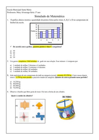 Escola Municipal Santa Maria
Professora: Mary Alvarenga Série: 5º ano
Simulado de Matemática
1. O gráfico abaixo mostra a quantidade de pontos feitos pelos times A, B, C e D no campeonato de
futebol da escola.
 De acordo com o gráfico, quantos pontos o time C conquistou?
a) 50
b) 40
c) 35
d) 30
2. Um garoto completou 1960 bolinhas de gude em sua coleção. Esse número é composto por
a) 1 unidade de milhar, 9 dezenas e 6 unidades.
a) 1 unidade de milhar, 9 centenas e 6 dezenas.
b) 1 unidade de milhar, 60 unidades.
c) 1 unidade de milhar, 90 unidades.
3. João participou de um campeonato de judô na categoria juvenil, pesando 45,350 kg. Cinco meses depois
estava 3,150 kg mais pesado e precisou mudar de categoria. Quanto ele estava pesando nesse período?
a) 14,250 kg
b) 40,850 kg
c) 48,500 kg
d) 76,450 kg
4. Observe o bumbo que Beto gosta de tocar. Ele tem a forma de um cilindro.
Qual é o molde do cilindro?
BUMBO
 