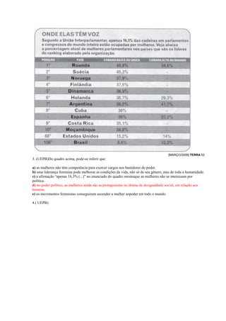 [MARÇO/2006] TERRA 53
3. (UEPB)Do quadro acima, pode-se inferir que:

a) as mulheres não têm competência para exercer cargos nos bastidores do poder.
b) uma liderança feminina pode melhorar as condições da vida, não só de seu gênero, mas de toda a humanidade.
c) a afirmação “apenas 16,3% (...)” no enunciado do quadro mostraque as mulheres não se interessam por
política.
d) no poder político, as mulheres ainda são as protagonistas no drama de desigualdade social, em relação aos
homens.
e) os movimentos feministas conseguiram ascender a mulher aopoder em todo o mundo.

4.( UEPB)
 