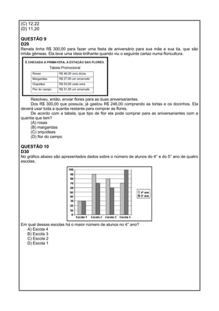 (C) 12,22
(D) 11,20
QUESTÃO 9
D29
Renata tinha R$ 300,00 para fazer uma festa de aniversário para sua mãe e sua tia, que são
irmãs gêmeas. Ela teve uma ideia brilhante quando viu o seguinte cartaz numa floricultura.
Resolveu, então, enviar flores para as duas aniversariantes.
Dos R$ 300,00 que possuía, já gastou R$ 246,00 comprando as tortas e os docinhos. Ela
deverá usar toda a quantia restante para comprar as flores.
De acordo com a tabela, que tipo de flor ela pode comprar para as aniversariantes com a
quantia que tem?
(A) rosas
(B) margaridas
(C) orquídeas
(D) flor do campo
QUESTÃO 10
D30
No gráfico abaixo são apresentados dados sobre o número de alunos do 4° e do 5° ano de quatro
escolas.
Em qual dessas escolas há o maior número de alunos no 4° ano?
A) Escola 4
B) Escola 3
C) Escola 2
D) Escola 1
 