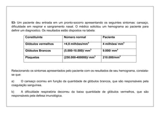 53- Um paciente deu entrada em um pronto-socorro apresentando os seguintes sintomas: cansaço, dificuldade em respirar e sangramento nasal. O médico solicitou um hemograma ao paciente para definir um diagnostico. Os resultados estão dispostos na tabela: 
Constituinte 
Número normal 
Paciente 
Glóbulos vermelhos 
>4,8 milhões/mm3 
4 milhões/ mm3 
Glóbulos Brancos 
(5.000-10.000)/ mm3 
9.000/ mm3 
Plaquetas 
(250.000-400000)/ mm3 
210.000/mm3 
Relacionando os sintomas apresentados pelo paciente com os resultados de seu hemograma, constata- se que: 
a) O cansaço ocorreu em função da quantidade de glóbulos brancos, que são responsáveis pela coagulação sanguínea. 
b) A dificuldade respiratória decorreu da baixa quantidade de glóbulos vermelhos, que são responsáveis pela defesa imunológica.  