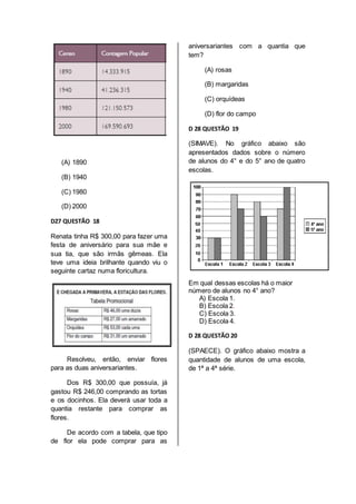 (A) 1890 
(B) 1940 
(C) 1980 
(D) 2000 
D27 QUESTÃO 18 
Renata tinha R$ 300,00 para fazer uma 
festa de aniversário para sua mãe e 
sua tia, que são irmãs gêmeas. Ela 
teve uma ideia brilhante quando viu o 
seguinte cartaz numa floricultura. 
Resolveu, então, enviar flores 
para as duas aniversariantes. 
Dos R$ 300,00 que possuía, já 
gastou R$ 246,00 comprando as tortas 
e os docinhos. Ela deverá usar toda a 
quantia restante para comprar as 
flores. 
De acordo com a tabela, que tipo 
de flor ela pode comprar para as 
aniversariantes com a quantia que 
tem? 
(A) rosas 
(B) margaridas 
(C) orquídeas 
(D) flor do campo 
D 28 QUESTÃO 19 
(SIMAVE). No gráfico abaixo são 
apresentados dados sobre o número 
de alunos do 4° e do 5° ano de quatro 
escolas. 
Em qual dessas escolas há o maior 
número de alunos no 4° ano? 
A) Escola 1. 
B) Escola 2. 
C) Escola 3. 
D) Escola 4. 
D 28 QUESTÃO 20 
(SPAECE). O gráfico abaixo mostra a 
quantidade de alunos de uma escola, 
de 1ª a 4ª série. 
 