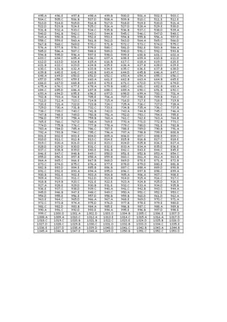 Simulado de português