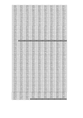 Simulado de português