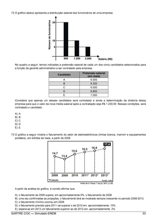 SARTRE COC — Simulado ENEM 33
72.O gráfico abaixo apresenta a distribuição salarial dos funcionários de uma empresa.
No quadro a seguir, temos indicadas a pretensão salarial de cada um dos cinco candidatos selecionados para
a função de gerente administrativo a ser contratado pela empresa.
Candidato
Pretensão salarial
(em reais)
A 6.000
B 6.200
C 6.500
D 6.800
E 7.000
Considere que apenas um desses candidatos será contratado e ainda a determinação da diretoria dessa
empresa para que o valor da nova média salarial após a contratação seja R$ 1.200,00. Nessas condições, será
contratado o candidato:
A) A
B) B
C) C
D) D
E) E
73.O gráfico a seguir mostra o faturamento do setor de eletroeletrônicos (linhas branca, marrom e equipamentos
portáteis), em bilhões de reais, a partir de 2008.
A partir da análise do gráfico, é correto afirmar que:
A) o faturamento de 2009 supera, em aproximadamente 9%, o faturamento de 2008.
B) uma vez confirmadas as projeções, o faturamento terá se mostrado sempre crescente no período 2008-2013.
C) o faturamento mínimo ocorreu em 2008.
D) o faturamento previsto para 2011 vai superar o de 2010 em, aproximadamente, 10%.
E) espera-se em 2013 um faturamento superior ao de 2012 em, aproximadamente, 3%.
 