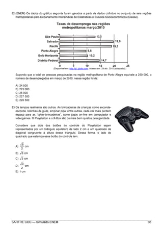 SARTRE COC — Simulado ENEM 36
82.(ENEM) Os dados do gráfico seguinte foram gerados a partir de dados colhidos no conjunto de seis regiões
metropolitanas pelo Departamento Intersindical de Estatísticas e Estudos Socioeconômicos (Dieese).
(Disponível em: http://g1.globo.com. Acesso em: 28 abr. 2010 (adaptado).)
Supondo que o total de pessoas pesquisadas na região metropolitana de Porto Alegre equivale a 250 000, o
número de desempregados em março de 2010, nessa região foi de:
A) 24 500
B) 223 000
C) 25 000
D) 227 500
E) 220 500
83.Os tempos realmente são outros. As brincadeiras de crianças como esconde-
esconde, bolinhas de gude, empinar pipa, entre outras, cada vez mais perdem
espaço para as “cyber-brincadeiras”, como jogos on-line em computador e
videogames. O Playstation e o X-Box são os mais bem quistos pela garotada.
Considere que dois dos botões do controle do Playstation sejam
representados por um triângulo equilátero de lado 2 cm e um quadrado de
diagonal congruente à altura desse triângulo. Dessa forma, o lado do
quadrado que estampa esse botão do controle tem:
A) cm
2
6
B) cm6
C) cm3
D) cm
2
3
E) 1 cm
 