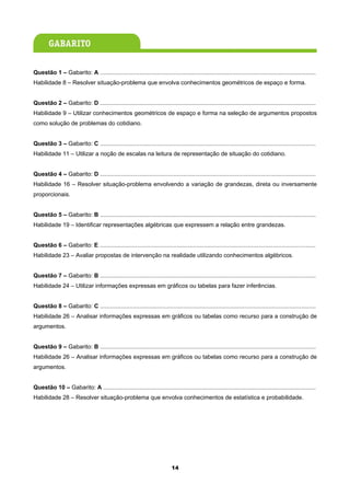Questão 1 – Gabarito: A ....................................................................................................................................
Habilidade 8 – Resolver situação-problema que envolva conhecimentos geométricos de espaço e forma.


Questão 2 – Gabarito: D ....................................................................................................................................
Habilidade 9 – Utilizar conhecimentos geométricos de espaço e forma na seleção de argumentos propostos
como solução de problemas do cotidiano.


Questão 3 – Gabarito: C ....................................................................................................................................
Habilidade 11 – Utilizar a noção de escalas na leitura de representação de situação do cotidiano.


Questão 4 – Gabarito: D ....................................................................................................................................
Habilidade 16 – Resolver situação-problema envolvendo a variação de grandezas, direta ou inversamente
proporcionais.


Questão 5 – Gabarito: B ....................................................................................................................................
Habilidade 19 – Identificar representações algébricas que expressem a relação entre grandezas.


Questão 6 – Gabarito: E ....................................................................................................................................
Habilidade 23 – Avaliar propostas de intervenção na realidade utilizando conhecimentos algébricos.


Questão 7 – Gabarito: B ....................................................................................................................................
Habilidade 24 – Utilizar informações expressas em gráficos ou tabelas para fazer inferências.


Questão 8 – Gabarito: C ....................................................................................................................................
Habilidade 26 – Analisar informações expressas em gráficos ou tabelas como recurso para a construção de
argumentos.


Questão 9 – Gabarito: B ....................................................................................................................................
Habilidade 26 – Analisar informações expressas em gráficos ou tabelas como recurso para a construção de
argumentos.


Questão 10 – Gabarito: A ..................................................................................................................................
Habilidade 28 – Resolver situação-problema que envolva conhecimentos de estatística e probabilidade.




                                                                            14
 