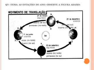 Q7) (TEMA: AS ESTAÇÕES DO ANO) OBSERVE A FIGURA ABAIXO: 