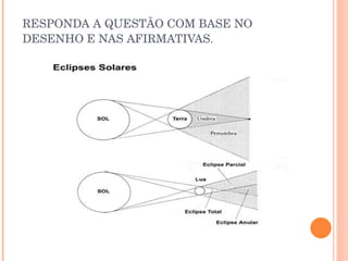 RESPONDA A QUESTÃO COM BASE NO DESENHO E NAS AFIRMATIVAS. 