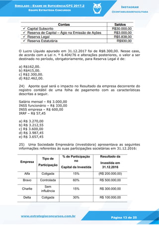 www.estrategiaconcursos.com.br
Página 13 de 25
SIMULADO – EXAME DE SUFICIÊNCIA/CFC 2017.2
EQUIPE ESTRATÉGIA CONCURSOS
INSTAGRAM
@CONTABILIDADEFACILITADA
O Lucro Líquido apurado em 31.12.2017 foi de R$8.300,00. Nesse caso,
de acordo com a Lei n. º 6.404/76 e alterações posteriores, o valor a ser
destinado no período, obrigatoriamente, para Reserva Legal é de:
a) R$162,00.
b) R$415,00.
c) R$2.300,00.
d) R$2.462,00.
24) Aponte qual será o impacto no Resultado da empresa decorrente do
registro contábil de uma folha de pagamento com as características
descritas a seguir.
Salário mensal – R$ 3.000,00
INSS funcionário – R$ 330,00
INSS empresa – R$ 600,00
IRRF – R$ 57,45
a) R$ 3.270,00
b) R$ 3.212,55
c) R$ 3.600,00
d) R$ 3.987,45
e) R$ 3.657,45
25) Uma Sociedade Empresária (investidora) apresentava as seguintes
informações referentes às suas participações societárias em 31.12.2016:
Empresa
Tipo de
Participação
% de Participação
no
Capital da Investida
Resultado da
Investida em
31.12.2016
Alfa Coligada 15% (R$ 200.000,00)
Bravo Controlada 60% R$ 500.000,00
Charlie
Sem
influência
15% R$ 300.000,00
Delta Coligada 30% R$ 100.000,00
 