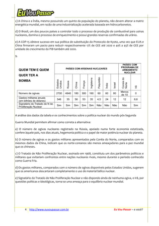 c) A China e a Índia, mesmo possuindo um quinto da população do planeta, não devem alterar a matriz
energética mundial, em razão de uma industrialização acelerada baseada em hidrocarbonetos.
d) O Brasil, um dos poucos países a controlar todo o processo de produção de combustível para usinas
nucleares, domina o processo de enriquecimento e possui grandes reservas confirmadas de urânio.
e) A COP-15 obteve sucesso em sua política de substituição do Protocolo de Kyoto, uma vez que EUA e
China firmaram um pacto para reduzir respectivamente 17% de GEE até 2020 e 40% a 45% de GEE por
unidade de crescimento do PIB também até 2020.
9.

A análise dos dados da tabela e os conhecimentos sobre a política nuclear do mundo pós-Segunda
Guerra Mundial permitem afirmar como correta a alternativa:
a) O número de ogivas nucleares registrado na Rússia, apoiado numa forte economia estatizada,
confere àquele país, nos dias atuais, hegemonia política e o papel de maior potência nuclear do planeta.
b) O número de ogivas e os gastos militares apresentados pela Coréia do Norte, comparados com os
mesmos dados da China, indicam que os norte-coreanos são menos ameaçadores para a paz mundial
que os chineses.
c) O Tratado de Não Proliferação Nuclear, assinado em 1968, constituiu um dos parâmetros políticos e
militares que evitariam confrontos entre nações nucleares rivais, mesmo durante o período conhecido
como Guerra Fria.
d) Os gastos militares, comparados com o número de ogivas disponíveis pelos Estados Unidos, sugerem
que os americanos descartaram completamente o uso de material bélico nuclear.
e) Signatário do Tratado de Não Proliferação Nuclear e não dispondo ainda de nenhuma ogiva, o Irã, por
questões políticas e ideológicas, torna-se uma ameaça para o equilíbrio nuclear mundial.

4 http://www.euvoupassar.com.br

Eu Vou Passar – e você?

 