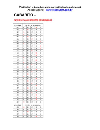 Vestibular1 – A melhor ajuda ao vestibulando na Internet
Acesse Agora ! www.vestibular1.com.br
GABARITO –
ALTERNATIVAS CORRETAS EM VERMELHO
QUESTÕES OPÇÕES DE RESPOSTAS
01 A B C D E
02 A B C D E
03 A B C D E
04 A B C D E
05 A B C D E
06 A B C D E
07 A B C D E
08 A B C D E
09 A B C D E
10 A B C D E
11 A B C D E
12 A B C D E
13 A B C D E
14 A B C D E
15 A B C D E
16 A B C D E
17 A B C D E
18 A B C D E
19 A B C D E
20 A B C D E
21 A B C D E
22 A B C D E
23 A B C D E
24 A B C D E
25 A B C D E
26 A B C D E
27 A B C D E
28 A B C D E
29 A B C D E
30 A B C D E
31 A B C D E
32 A B C D E
33 A B C D E
QUESTÕES OPÇÕES DE RESPOSTAS
34 A B C D E
35 A B C D E
36 A B C D E
37 A B C D E
38 A B C D E
 
