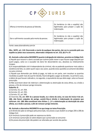 Ofensa à memória da pessoa já falecida.
Os herdeiros (e não o espólio) são
legitimados para propor a ação de
indenização.
Dor e sofrimento causado pela morte da pessoa.
Os herdeiros (e não o espólio) são
legitimados para propor a ação de
indenização.
Fonte: www.dizerodireito.com.br
Obs.: NCPC, art. 110: Ocorrendo a morte de qualquer das partes, dar-se-á a sucessão pelo seu
espólio ou pelos seus sucessores, observado o disposto no art. 313, §§ 1º e 2º.
45- Assinale a alternativa INCORRETA quanto à obrigação de indenizar, prevista no Código Civil.
a) Aquele que ressarcir o dano causado por outrem pode reaver o que houver pago daquele por
quem pagou, salvo se o causador do dano for descendente seu, absoluta ou relativamente
incapaz.
b) A responsabilidade civil é independente da criminal, não se podendo questionar mais sobre a
existência do fato, ou sobre quem seja o seu autor, quando estas questões se acharem decididas
no juízo criminal.
c) Aquele que demandar por dívida já paga, no todo ou em parte, sem ressalvar as quantias
recebidas ou pedir mais do que for devido, ficará obrigado a pagar ao devedor, no primeiro caso,
o dobro do que houver cobrado e, no segundo, o equivalente do que dele exigir, salvo se houver
prescrição.
d) Não acarretam dever de indenizar a deterioração ou destruição da coisa alheia, ou a lesão a
pessoa, a fim de remover perigo iminente.
Gabarito: D
a) Correta. CC, art. 934.
b) Correta. CC, art. 935.
c) Correta. CC, art. 940.
d) Incorreta. CC, art. 929: Se a pessoa lesada, ou o dono da coisa, no caso do inciso II do art.
188, não forem culpados do perigo, assistir-lhes-á direito à indenização do prejuízo que
sofreram. Art. 188: Não constituem atos ilícitos: (...) II- a deterioração ou destruição da coisa
alheia, ou a lesão a pessoa, a fim de remover perigo iminente.
46- Assinale a alternativa INCORRETA no que tange ao tema Prescrição.
a) O direito de ação se extingue pela prescrição, nos prazos a que aludem os artigos 205 e 206 do
Código Civil.
b) A renúncia à prescrição pode ser expressa ou tácita.
c) A renúncia à prescrição só valerá depois que a prescrição se consumar.
d) Os prazos de prescrição não podem ser alterados por acordo das partes.
 
