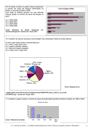 09- Os dados contidos no gráfico abaixo expressam
o número de casos de dengue confirmados no
Brasil, no período de 2004 a 2009
Com base no referido período, em que intervalo
nota-se queda no número de casos de dengue no
país?

a) ( ) 2005-2006
b) ( ) 2006-2007
c) ( ) 2007-2008
d) ( ) 2008-2009

Fonte:    Ministério   da   Saúde.    Disponível       em:
<portal.saude.gov.br>. Acesso em: 18 jun. 2011.




10- O gráfico de setores expressa a porcentagem da composição média da coleta seletiva.

A maior parte desta coleta é representada por:
a) ( ) emb. Longa Vida; vidro.
b) ( ) papel e papelão; plástico.
c) ( ) alumínio; papel e papelão.
d) ( ) metal; emb. Longa Vida.




                                                                                             Fonte: Disponível em


<oglobo.globo.com/ciência/salvevoceoplaneta/mat/2008/05/09/coleta_seletiva_no_brasil-
427298932.asp>. Acesso em: 18 jun. 2011.

11- O gráfico a seguir mostra o número de casos de poliomielite (paralisia infantil) no Brasil, de 1986 a 2005.




Fonte: Ministério da Saúde.


       E. E. de Serra do Salitre – Atividades Interdisciplinares de Artes, Ciências, Geografia, História e Matemática   3
 