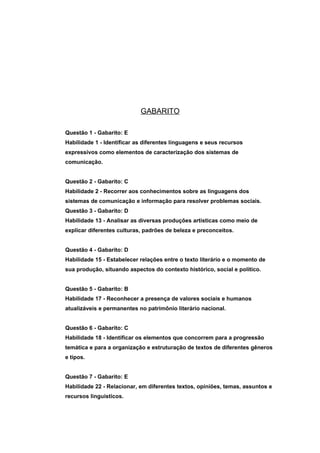 GABARITO

Questão 1 - Gabarito: E
Habilidade 1 - Identificar as diferentes linguagens e seus recursos
expressivos como elementos de caracterização dos sistemas de
comunicação.


Questão 2 - Gabarito: C
Habilidade 2 - Recorrer aos conhecimentos sobre as linguagens dos
sistemas de comunicação e informação para resolver problemas sociais.
Questão 3 - Gabarito: D
Habilidade 13 - Analisar as diversas produções artísticas como meio de
explicar diferentes culturas, padrões de beleza e preconceitos.


Questão 4 - Gabarito: D
Habilidade 15 - Estabelecer relações entre o texto literário e o momento de
sua produção, situando aspectos do contexto histórico, social e político.


Questão 5 - Gabarito: B
Habilidade 17 - Reconhecer a presença de valores sociais e humanos
atualizáveis e permanentes no patrimônio literário nacional.


Questão 6 - Gabarito: C
Habilidade 18 - Identificar os elementos que concorrem para a progressão
temática e para a organização e estruturação de textos de diferentes gêneros
e tipos.


Questão 7 - Gabarito: E
Habilidade 22 - Relacionar, em diferentes textos, opiniões, temas, assuntos e
recursos linguísticos.
 