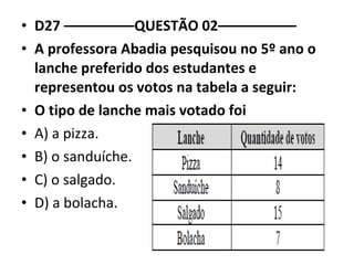 • D27 –––––––––QUESTÃO 02–––––––––– 
• A professora Abadia pesquisou no 5º ano o 
lanche preferido dos estudantes e 
representou os votos na tabela a seguir: 
• O tipo de lanche mais votado foi 
• A) a pizza. 
• B) o sanduíche. 
• C) o salgado. 
• D) a bolacha. 
 