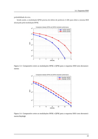 3.1. Esquema SISO
probabilidade de erro.
Sendo assim, a modulação QPSK precisa do dobro de potência (3 dB) para obter a mesma BER
alcançada pela modulação BPSK.
0 2 4 6 8 10 12
10
−5
10
−4
10
−3
10
−2
10
−1
10
0
SNR(dB)
BER
Comparison between BPSK and QPSK modulation performance
AWGN−BPSK
AWGN−QPSK
Figura 3.3: Comparativo entre as modulações BPSK e QPSK para o esquema SISO sem desvaneci-
mento
0 5 10 15 20 25 30
10
−3
10
−2
10
−1
10
0
SNR(dB)
BER
Comparison between BPSK and QPSK modulation performance
Rayleigh−BPSK
Rayleigh−QPSK
Figura 3.4: Comparativo entre as modulações BPSK e QPSK para o esquema SISO com desvaneci-
mento Rayleigh
22
 