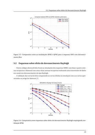 3.2. Esquemas sobre efeito de desvanecimento Rayleigh
0 5 10 15 20 25 30
10
−4
10
−3
10
−2
10
−1
10
0
SNR(dB)
BER
Comparison between BPSK and QPSK modulation performance
Rice−BPSK
Rice−QPSK
Figura 3.5: Comparativo entre as modulações BPSK e QPSK para o esquema SISO com desvaneci-
mento Rice
3.2 Esquemas sobre efeito de desvanecimento Rayleigh
Outros códigos desenvolvidos foram as simulações dos esquemas MRRC com duas e quatro ante-
nas receptoras e Alamouti com uma e duas antenas receptoras realizando uma transmissão de dados
em canal com desvanecimento do tipo Rayleigh.
A validação das curvas foi feita comparando as curvas obtidas na simulação com a as curvas apre-
sentadas no artigo de Alamouti.[7]
0 5 10 15 20
10
−6
10
−5
10
−4
10
−3
10
−2
10
−1
10
0
BERxSNR for Rayleigh Flat Fading Channel
SNR(dB)
BER
Rayleigh
MRRC Tx=1 − Rx=2
MRRC Tx=1 − Rx=4
Alamouti Tx=2 − Rx=1
Alamouti Tx=2 − Rx=2
Figura 3.6: Comparativo entre esquemas sobre efeito de desvanecimento Rayleigh empregando mo-
dulação BPSK
23
 