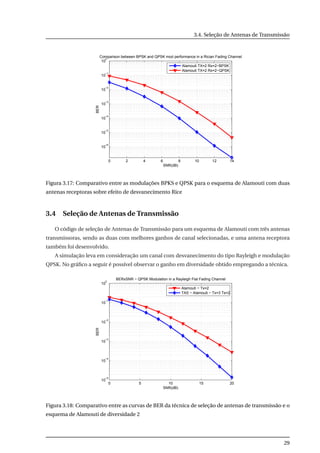 3.4. Seleção de Antenas de Transmissão
0 2 4 6 8 10 12 14
10
−6
10
−5
10
−4
10
−3
10
−2
10
−1
10
0
SNR(dB)
BER
Comparison between BPSK and QPSK mod performance in a Rician Fading Channel
Alamouti TX=2 Rx=2−BPSK
Alamouti TX=2 Rx=2−QPSK
Figura 3.17: Comparativo entre as modulações BPKS e QPSK para o esquema de Alamouti com duas
antenas receptoras sobre efeito de desvanecimento Rice
3.4 Seleção de Antenas de Transmissão
O código de seleção de Antenas de Transmissão para um esquema de Alamouti com três antenas
transmissoras, sendo as duas com melhores ganhos de canal selecionadas, e uma antena receptora
também foi desenvolvido.
A simulação leva em consideração um canal com desvanecimento do tipo Rayleigh e modulação
QPSK. No gráﬁco a seguir é possível observar o ganho em diversidade obtido empregando a técnica.
0 5 10 15 20
10
−5
10
−4
10
−3
10
−2
10
−1
10
0
BERxSNR − QPSK Modulation in a Rayleigh Flat Fading Channel
SNR(dB)
BER
Alamouti − Tx=2
TAS − Alamouti − Tx=3 Ts=2
Figura 3.18: Comparativo entre as curvas de BER da técnica de seleção de antenas de transmissão e o
esquema de Alamouti de diversidade 2
29
 