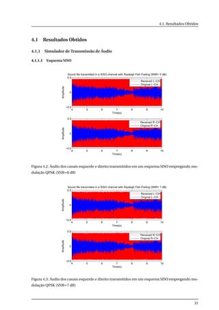 4.1. Resultados Obtidos
4.1 Resultados Obtidos
4.1.1 Simulador de Transmissão de Áudio
4.1.1.1 Esquema SISO
4 5 6 7 8 9 10
−0.5
0
0.5
Time(s)
Amplitude
Sound file transmitted in a SISO channel with Rayleigh Flat−Fading (SNR= 0 dB)
Received L−CH
Original L−CH
4 5 6 7 8 9 10
−0.5
0
0.5
Time(s)
Amplitude
Received R−CH
Original R−CH
Figura 4.2: Áudio dos canais esquerdo e direito transmitidos em um esquema SISO empregando mo-
dulação QPSK (SNR=0 dB)
4 5 6 7 8 9 10
−0.5
0
0.5
Time(s)
Amplitude
Sound file transmitted in a SISO channel with Rayleigh Flat−Fading (SNR= 7 dB)
Received L−CH
Original L−CH
4 5 6 7 8 9 10
−0.5
0
0.5
Time(s)
Amplitude
Received R−CH
Original R−CH
Figura 4.3: Áudio dos canais esquerdo e direito transmitidos em um esquema SISO empregando mo-
dulação QPSK (SNR=7 dB)
31
 