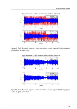 4.1. Resultados Obtidos
4 5 6 7 8 9 10
−0.5
0
0.5
Time(s)
Amplitude
Sound file transmitted in a MISO channel with Rayleigh Flat−Fading (SNR= 15 dB)
Received R−CH
Original R−CH
4 5 6 7 8 9 10
−0.5
0
0.5
Time(s)
Amplitude
Received R−CH
Original R−CH
Figura 4.8: Áudio dos canais esquerdo e direito transmitidos em um esquema MISO empregando
modulação QPSK (SNR=15 dB)
4 5 6 7 8 9 10
−0.5
0
0.5
Time(s)
Amplitude
Sound file transmitted in a MISO channel with Rayleigh Flat−Fading (SNR= 25 dB)
Received R−CH
Original R−CH
4 5 6 7 8 9 10
−0.5
0
0.5
Time(s)
Amplitude
Received R−CH
Original R−CH
Figura 4.9: Áudio dos canais esquerdo e direito transmitidos em um esquema MISO empregando
modulação QPSK (SNR=25 dB)
34
 